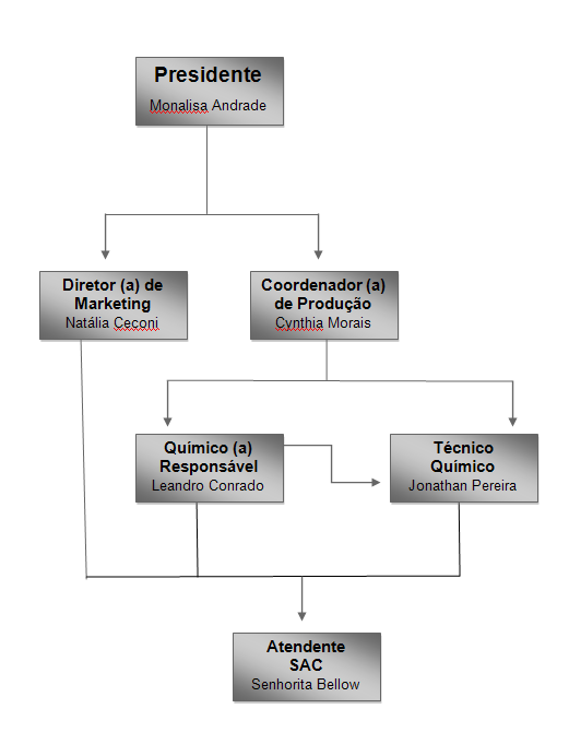 Fluxograma